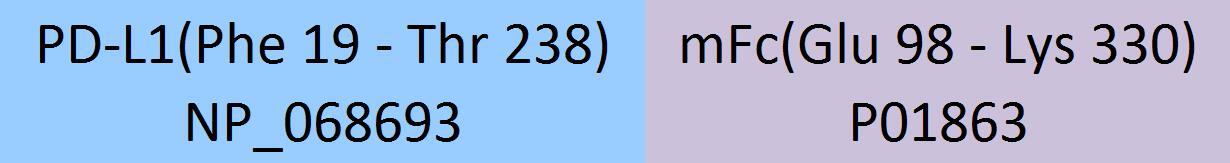 PD-L1 Structure