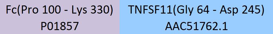 TNFSF11 Structure