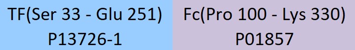 Coagulation Factor III Structure