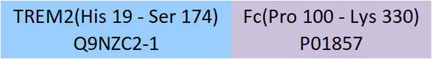 TREM2 Structure