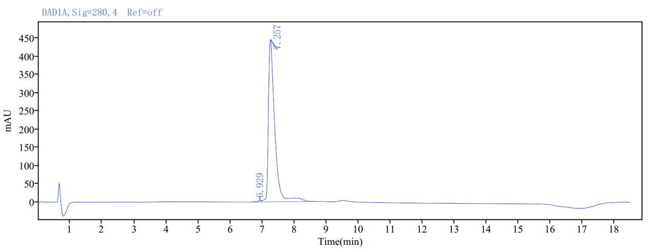  MMAE TYPICAL DATA