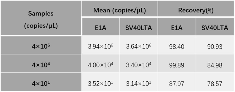  DNA TYPICAL DATA