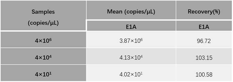  DNA TYPICAL DATA