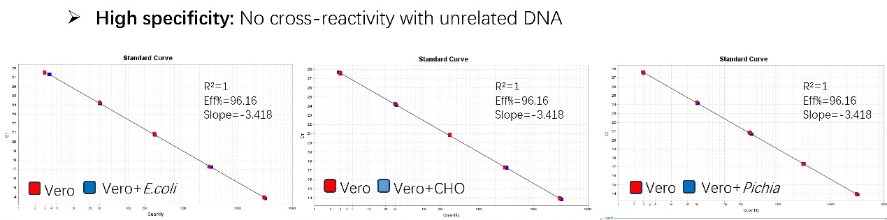  DNA TYPICAL DATA